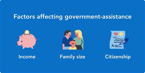 Government Assistance Programs for Low-Income Families