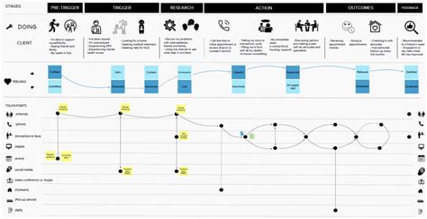 Government Customer Journey Map