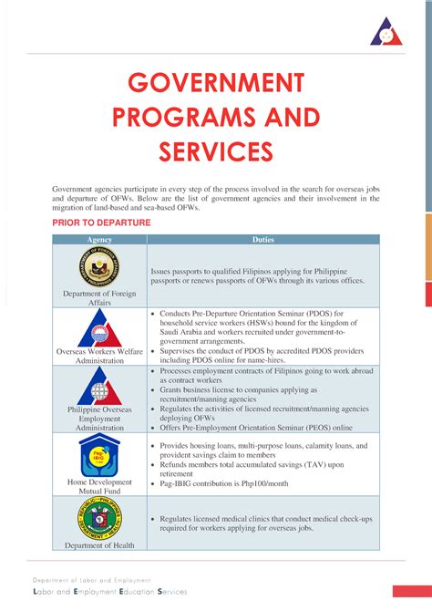 Government Programs for Food Assistance