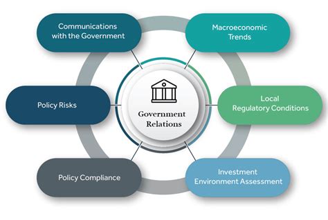 Government Role in Public Affairs