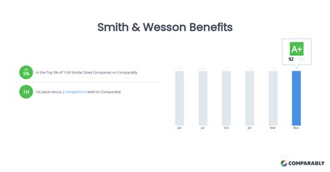 Governor Smith & Wesson Benefits