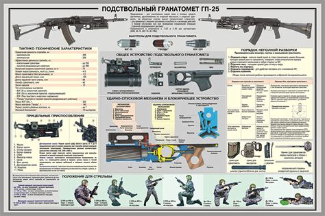 GP-25 Military Conflicts Gallery 6