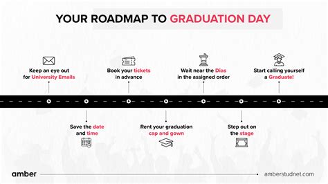 Graduation Timeline Collage