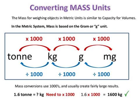 Gram to Ton Conversion