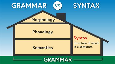 Grammar and Syntax