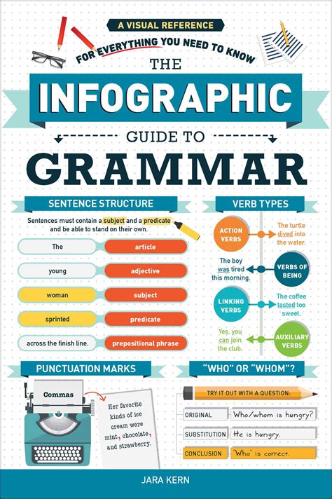 Grammar guides can provide detailed explanations of word classes