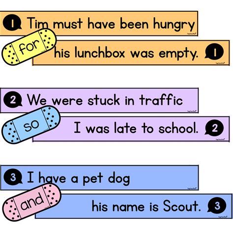 Grammar sentence strips for classroom learning