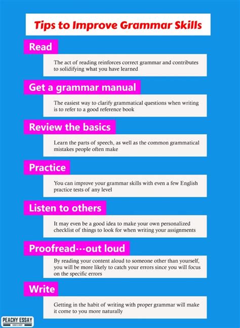 Grammar skills for writers