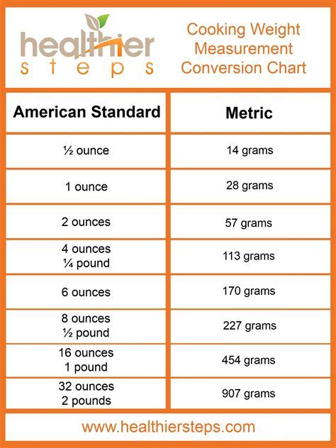 Understanding Grams and Conversion Factors