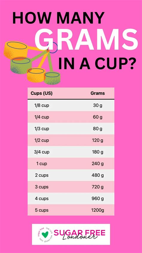 Grams to Cups Conversion