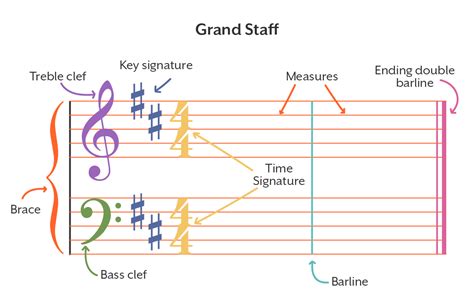 Grand Staff Notes