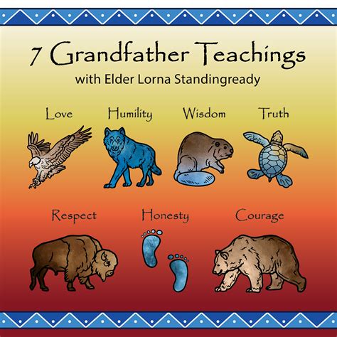 Grandfather Teachings Bravery