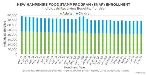 Grants Pass Oregon Food Stamp Office Location