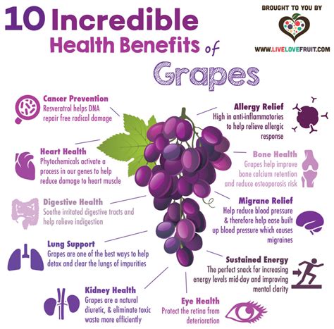 Air Chief Grapes Health Benefits