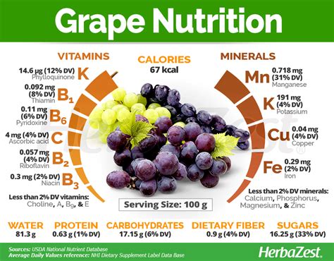 Air Chief Grapes Nutrition Facts