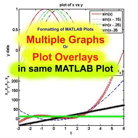 Graph overlay software review