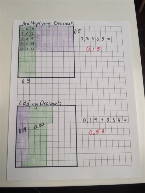 Graph paper uses in DIY