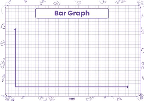 A Template with Multiple Bar Graphs