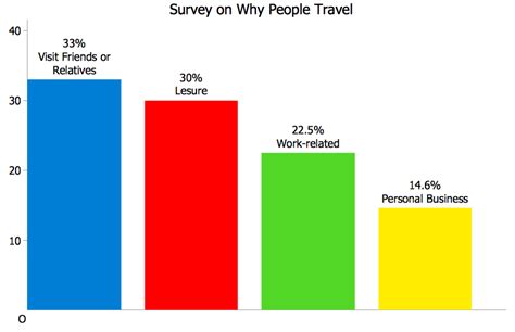 A Customizable Bar Graph Template