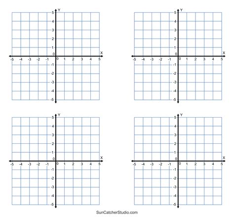 Benefits of using graph templates