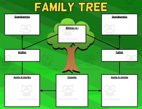 A graphic organizer with a family tree template and colorful symbols