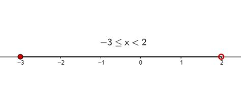 Graphing worksheet