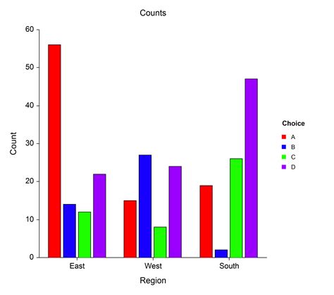 Graphing and Data Analysis