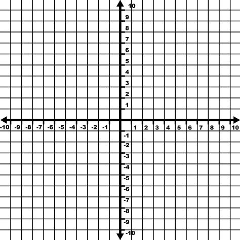 Graphing a line on a coordinate plane