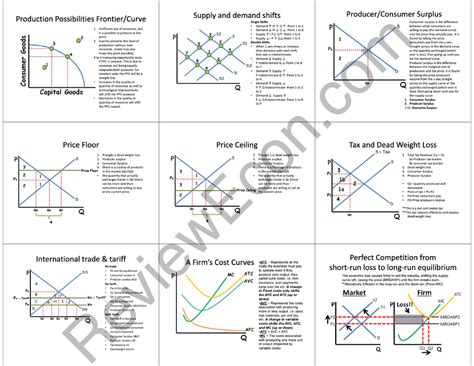 Graphs for Economics