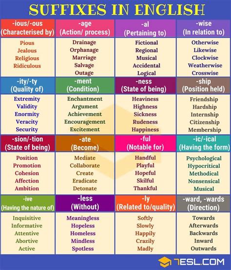 Graphy Suffix Introduction