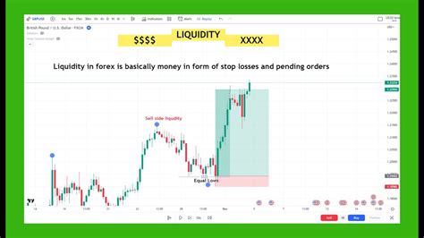 Grayzone Trading Examples