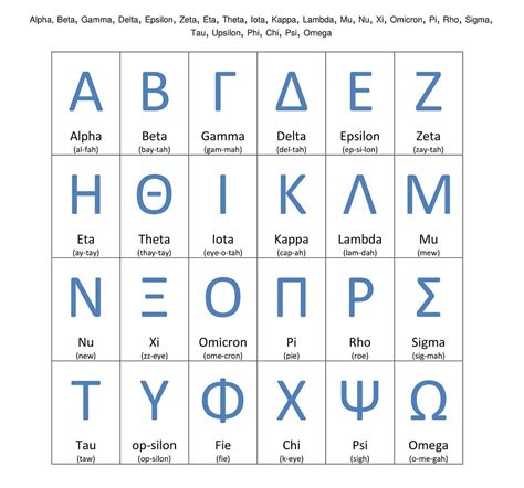 Greek Alphabet