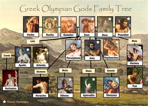 Greek Gods Template