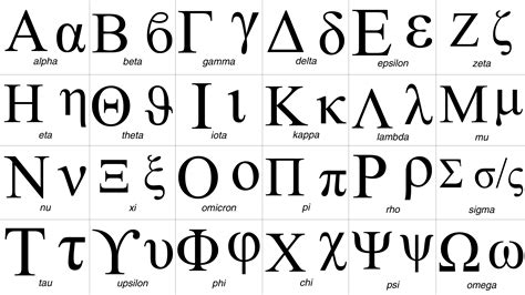 Greek Symbols Introduction