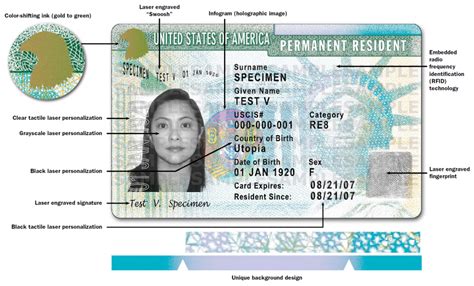 Green Card Documentation