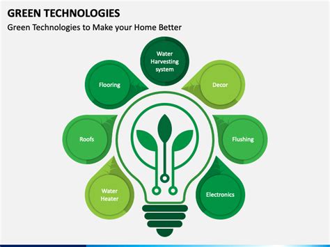 Green technology template