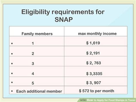 Grenada Ms Food Stamp Benefit Issuance