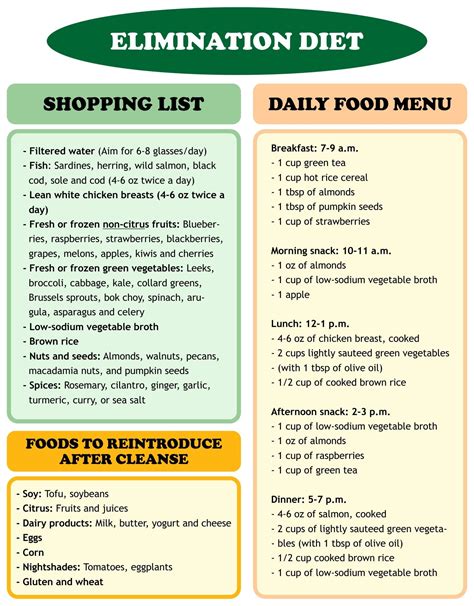 7-Day Grey Sheet Food Plan