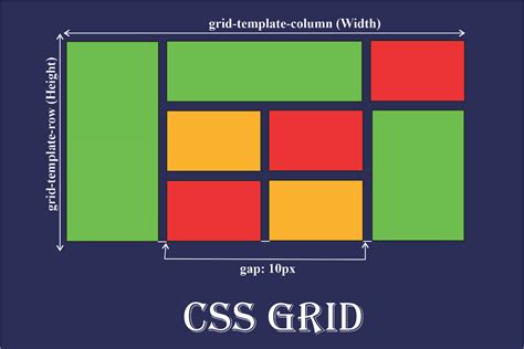 Grid-Based Template