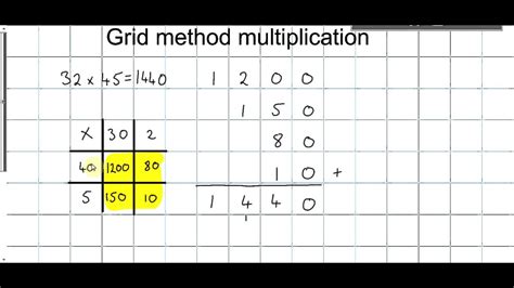 Grid Method Multiplication Example