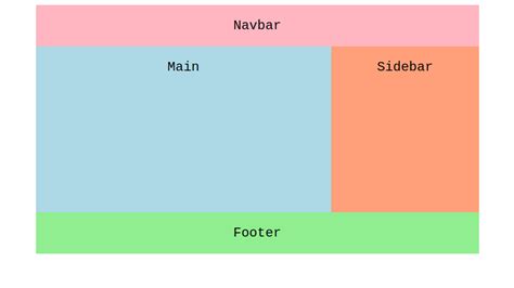 Footer Grid Template Areas