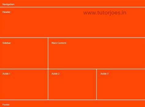 Testing Grid Template Areas