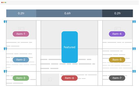 Troubleshooting Grid Template Areas