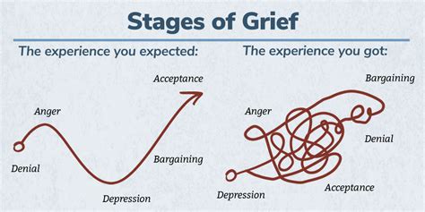 Grieving journey example