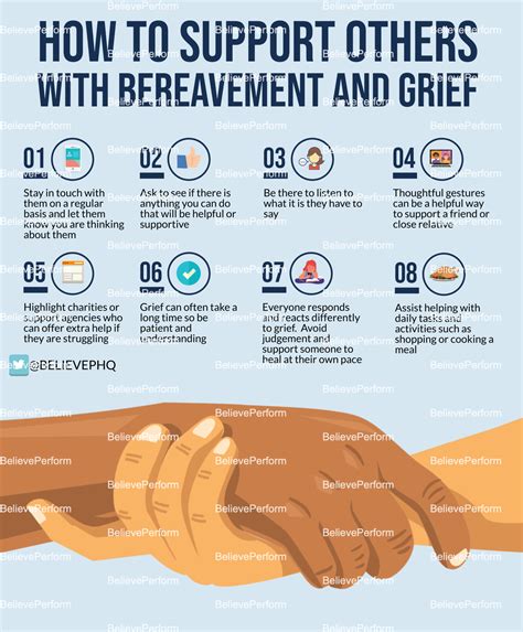 Grieving support example