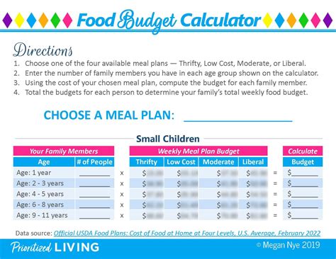 Grocery budget calculator