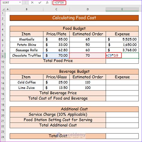 Grocery budget formula sample