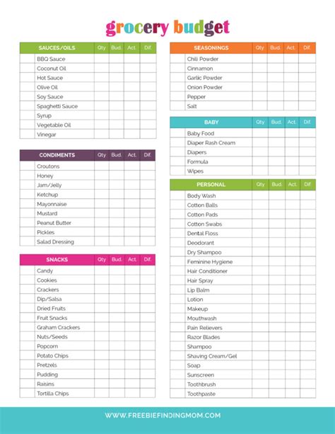 Grocery Budget Template