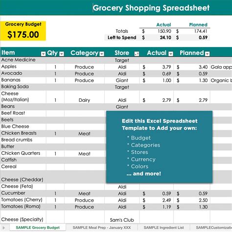 Example of a grocery budget template