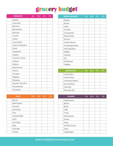 Printable grocery budget template